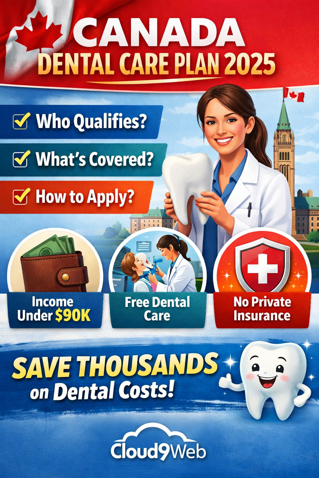 Canada Dental Plans 2026