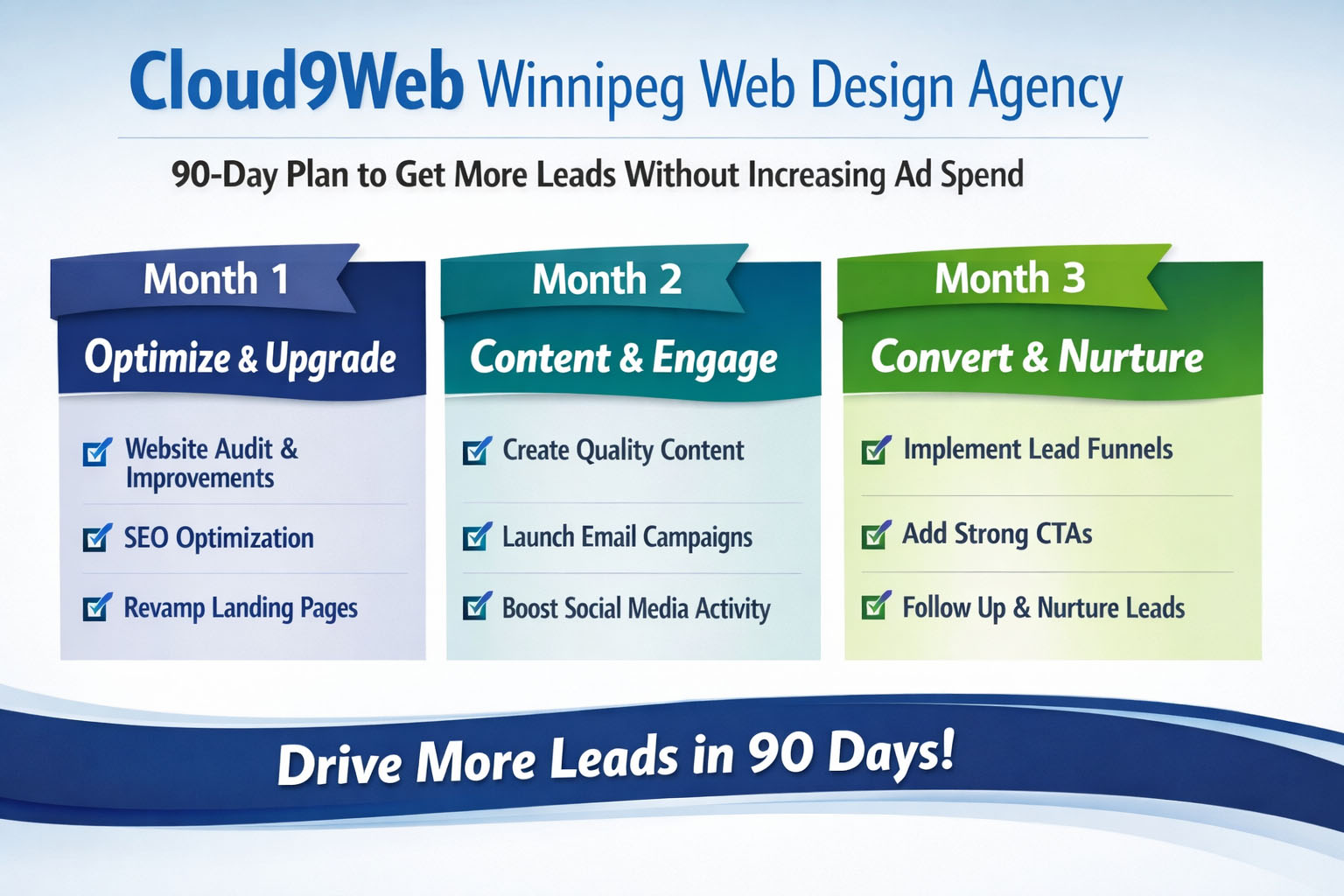 Winnipeg Web Design Agency 90-day plan to get more leads without increasing ad spend