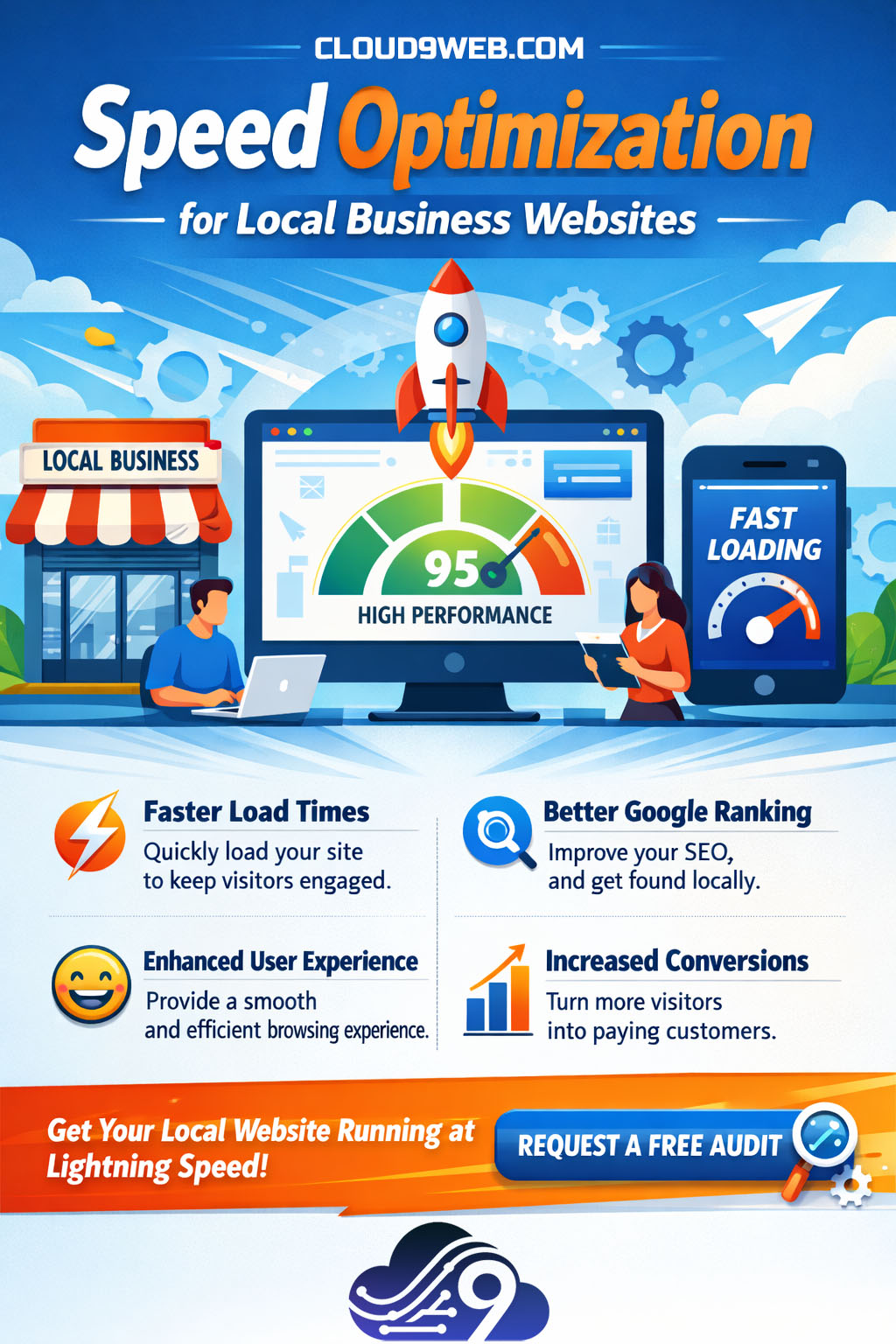 Winnipeg Web Design Agency speed optimization for local business websites