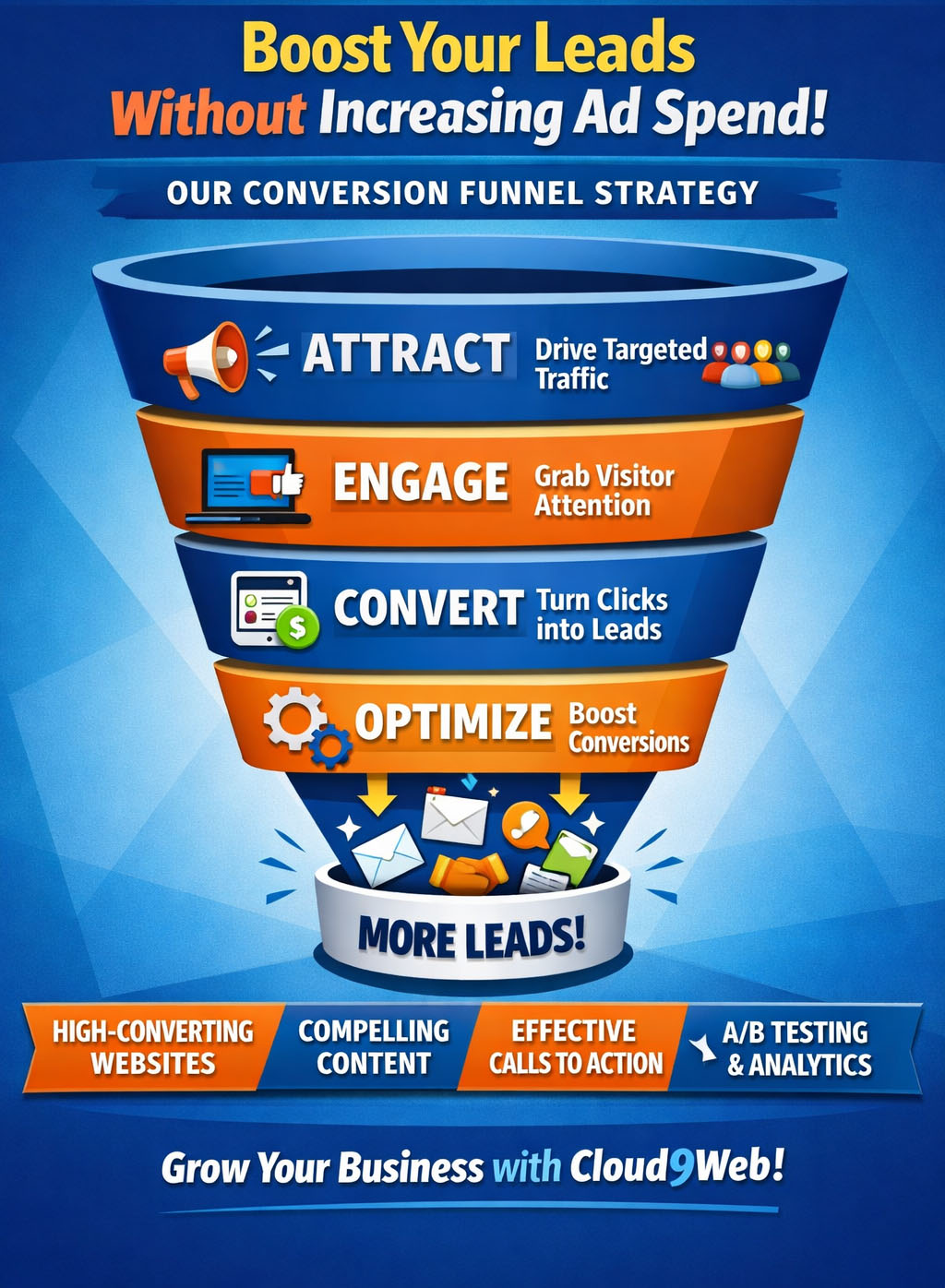 Winnipeg Web Design Agency conversion funnel for more leads without increasing ad spend
